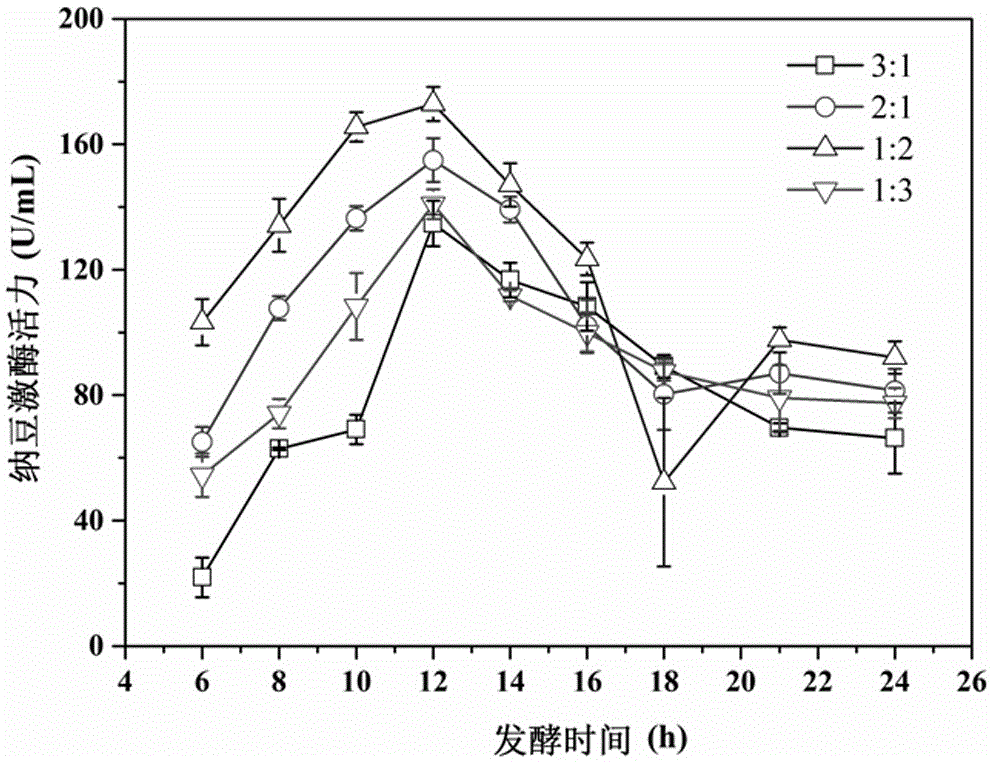 Health reconciled milk beverage with nattokinase and preparation method thereof