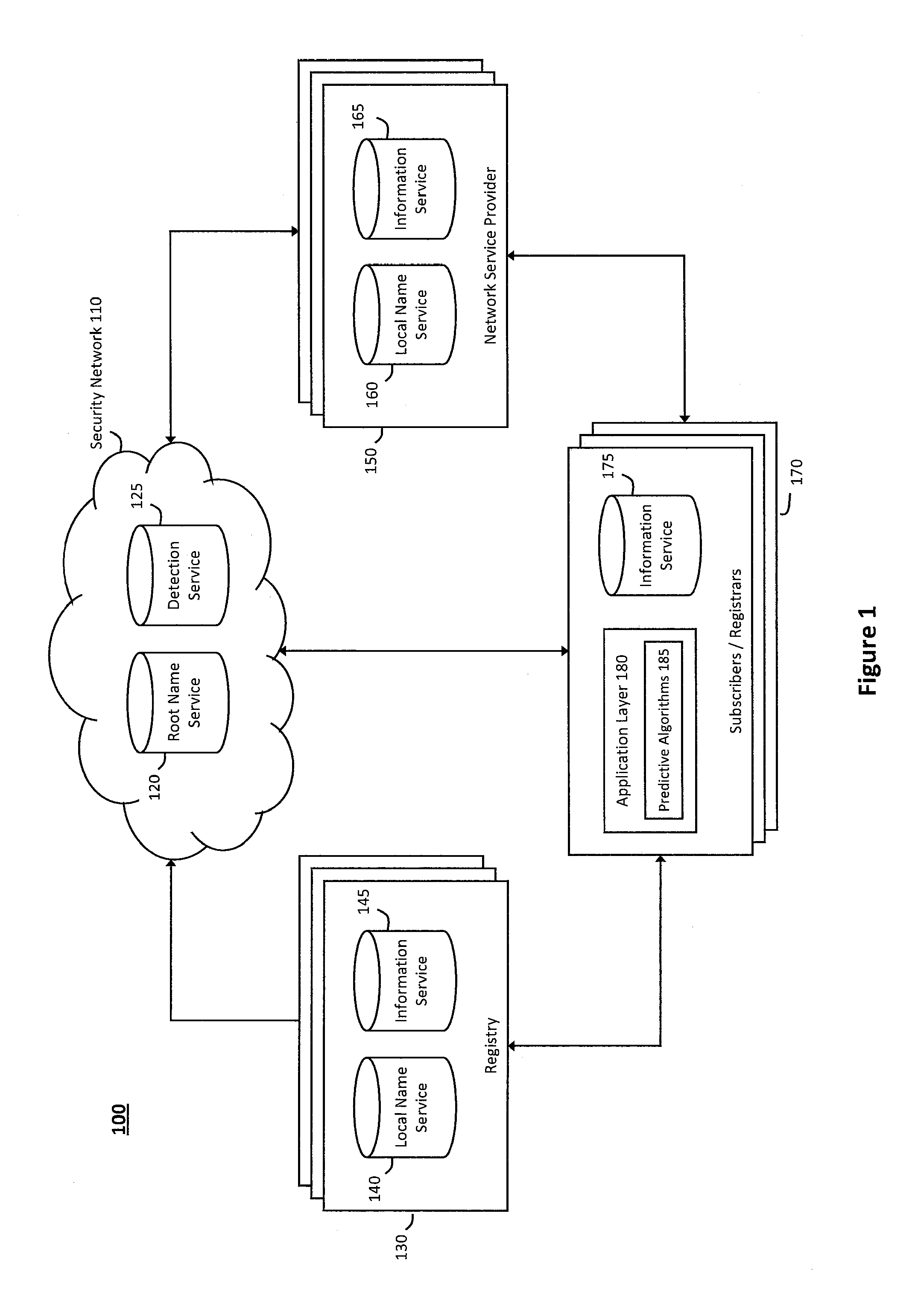 System and method for predictive modeling in a network security service