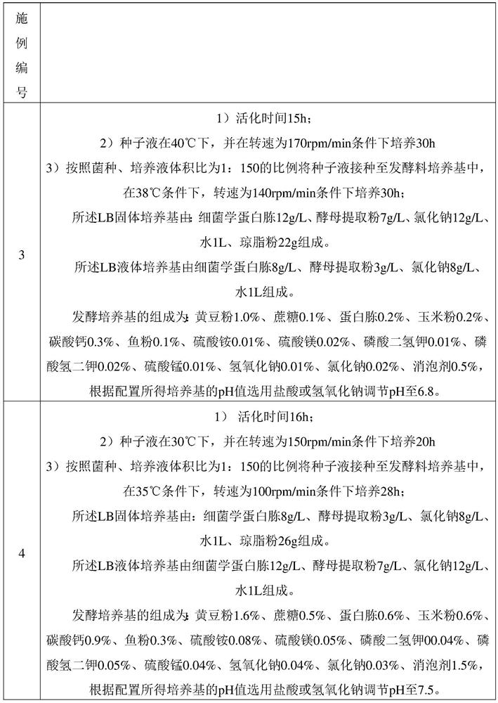 Bacterial strain for preventing and treating erysiphe cichoracearum of tobacco and a fermentation method thereof, and compounding agent for preventing and treating erysiphe cichoracearum of tobacco