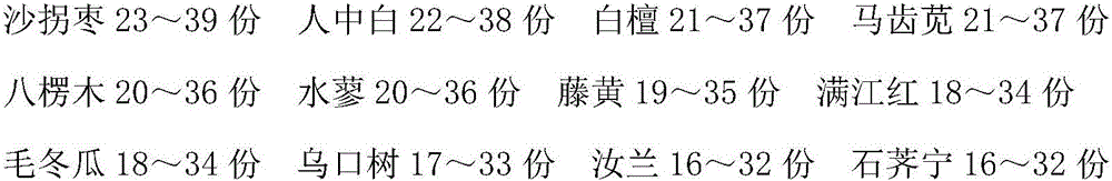 Traditional Chinese medicinal preparation for treating radioactive skin injuries and preparation method