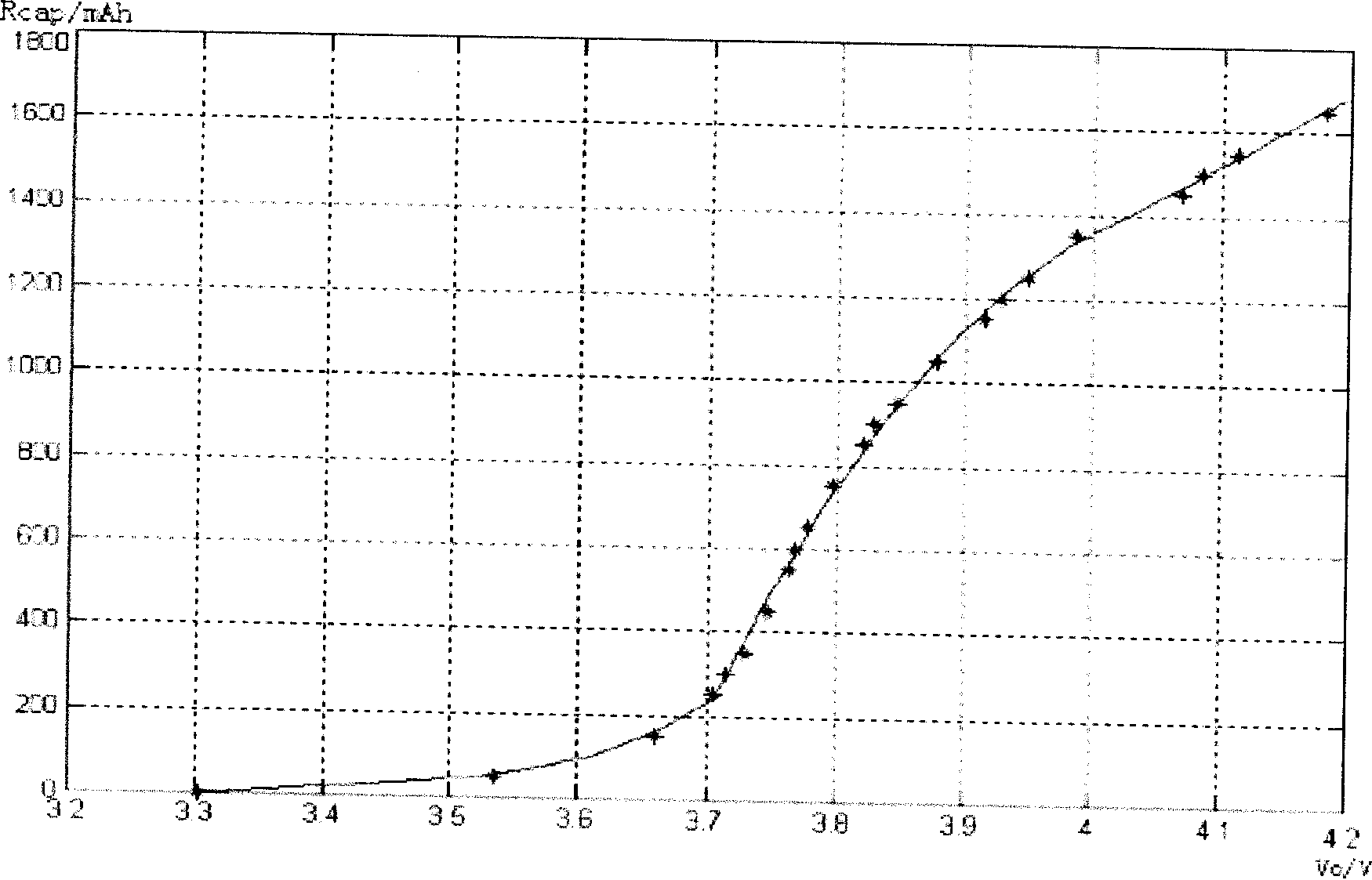 Method for measuring electric quantity of lithium ion batteries and its device