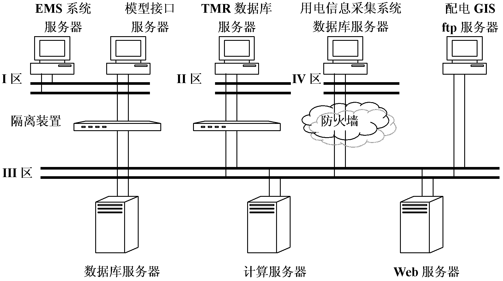 Transmission and distribution network integration comprehensive line loss management analysis system and processing flow thereof