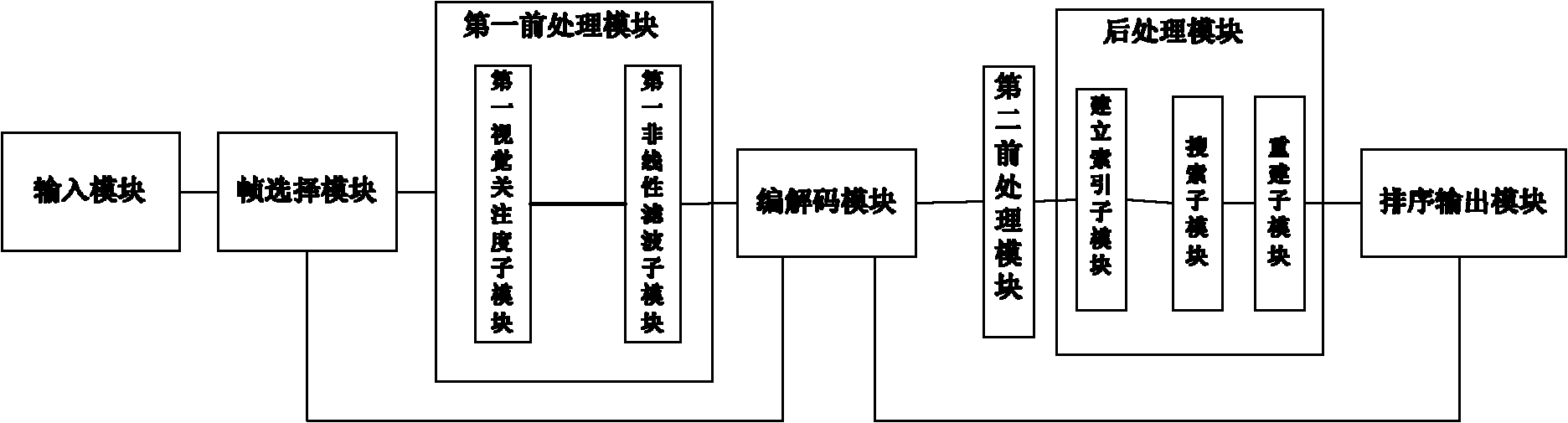 Video coding system based on sparse sampling and texture reconstruction