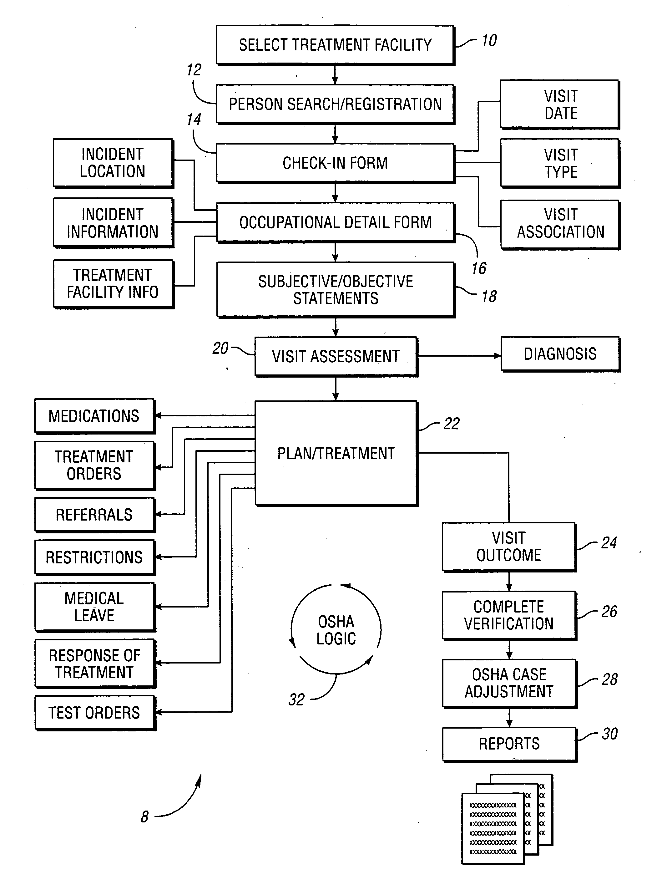 Method and system for automating occupational health and safety information management
