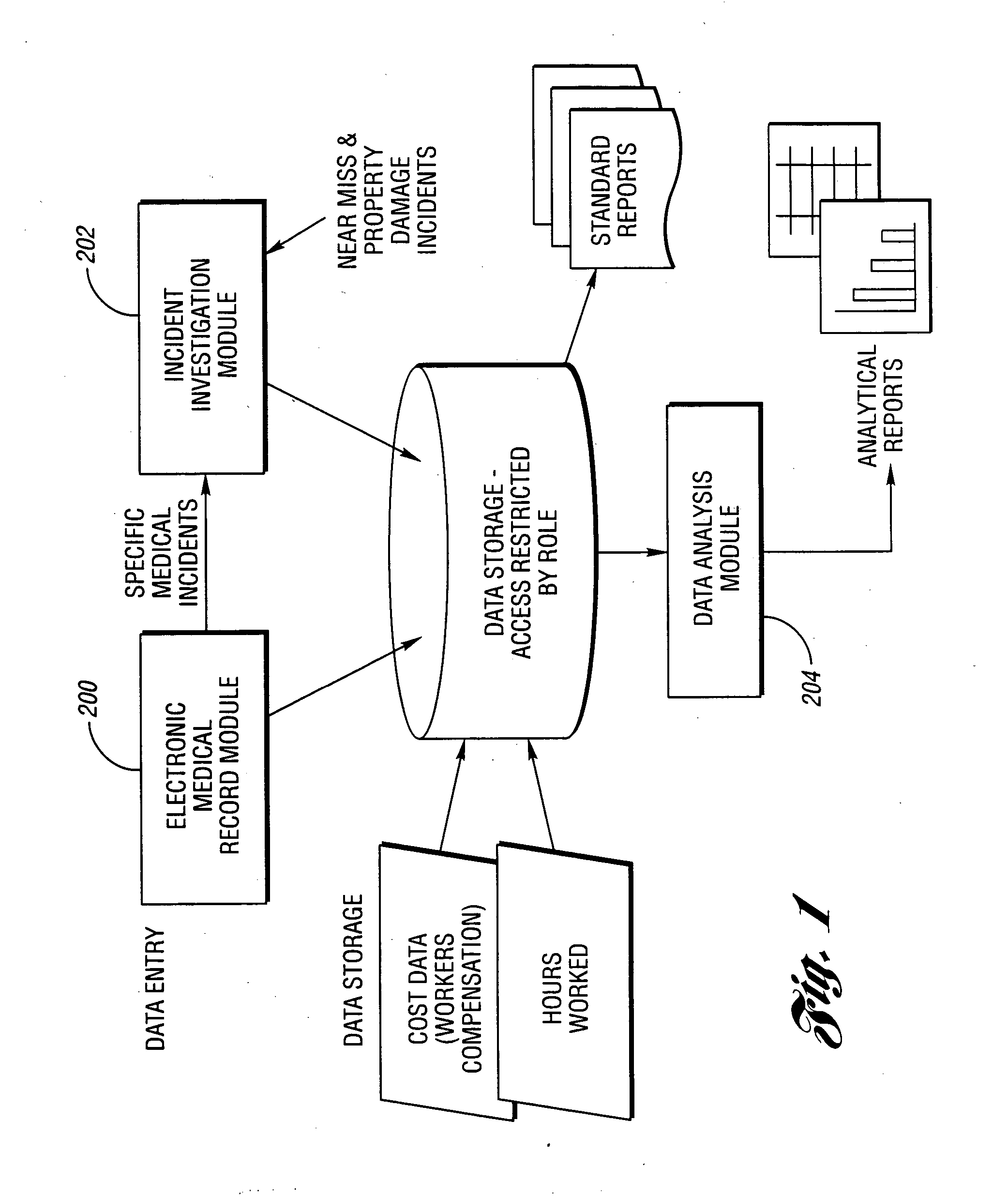 Method and system for automating occupational health and safety information management