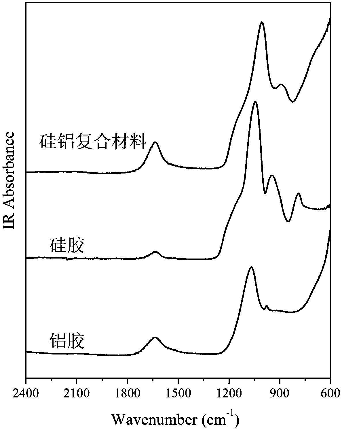 Stabilizing method of arsenic-containing waste residues