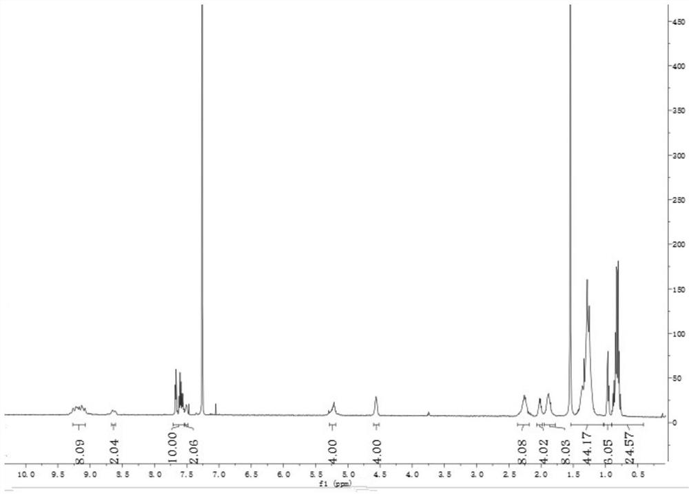 A kind of boron-nitrogen bond-containing perylene imide optoelectronic small molecule material and its preparation method and application