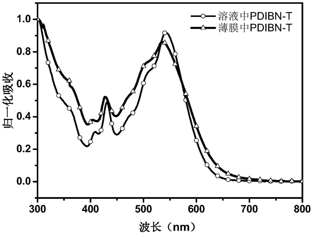 A kind of boron-nitrogen bond-containing perylene imide optoelectronic small molecule material and its preparation method and application