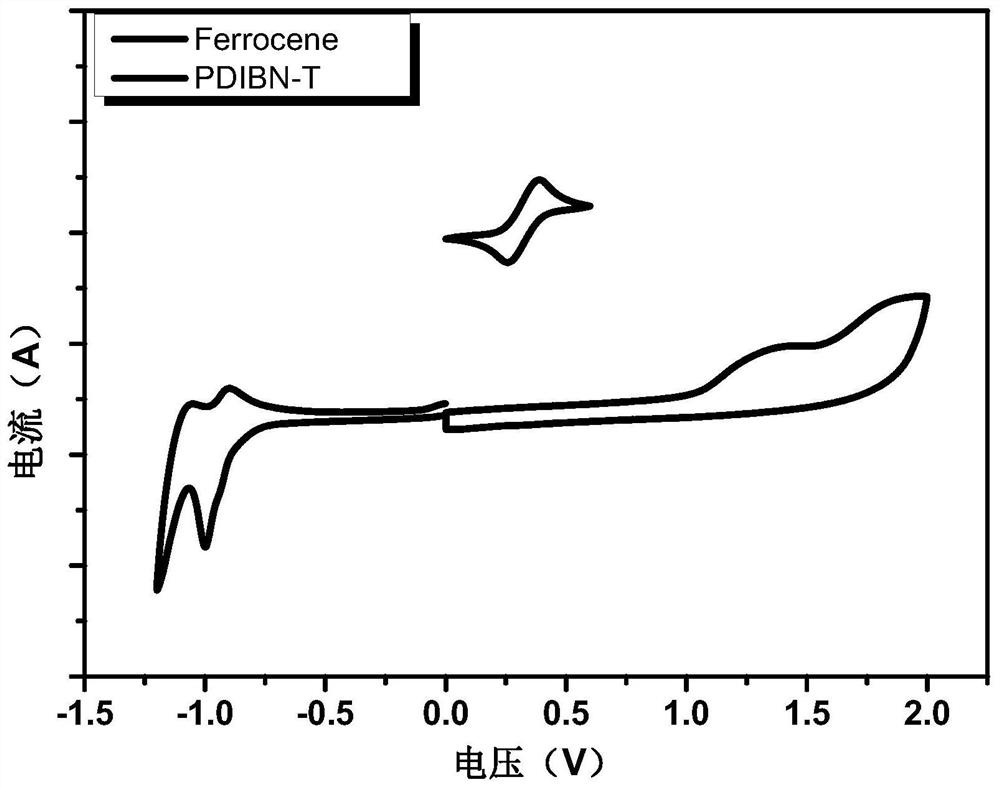 A kind of boron-nitrogen bond-containing perylene imide optoelectronic small molecule material and its preparation method and application