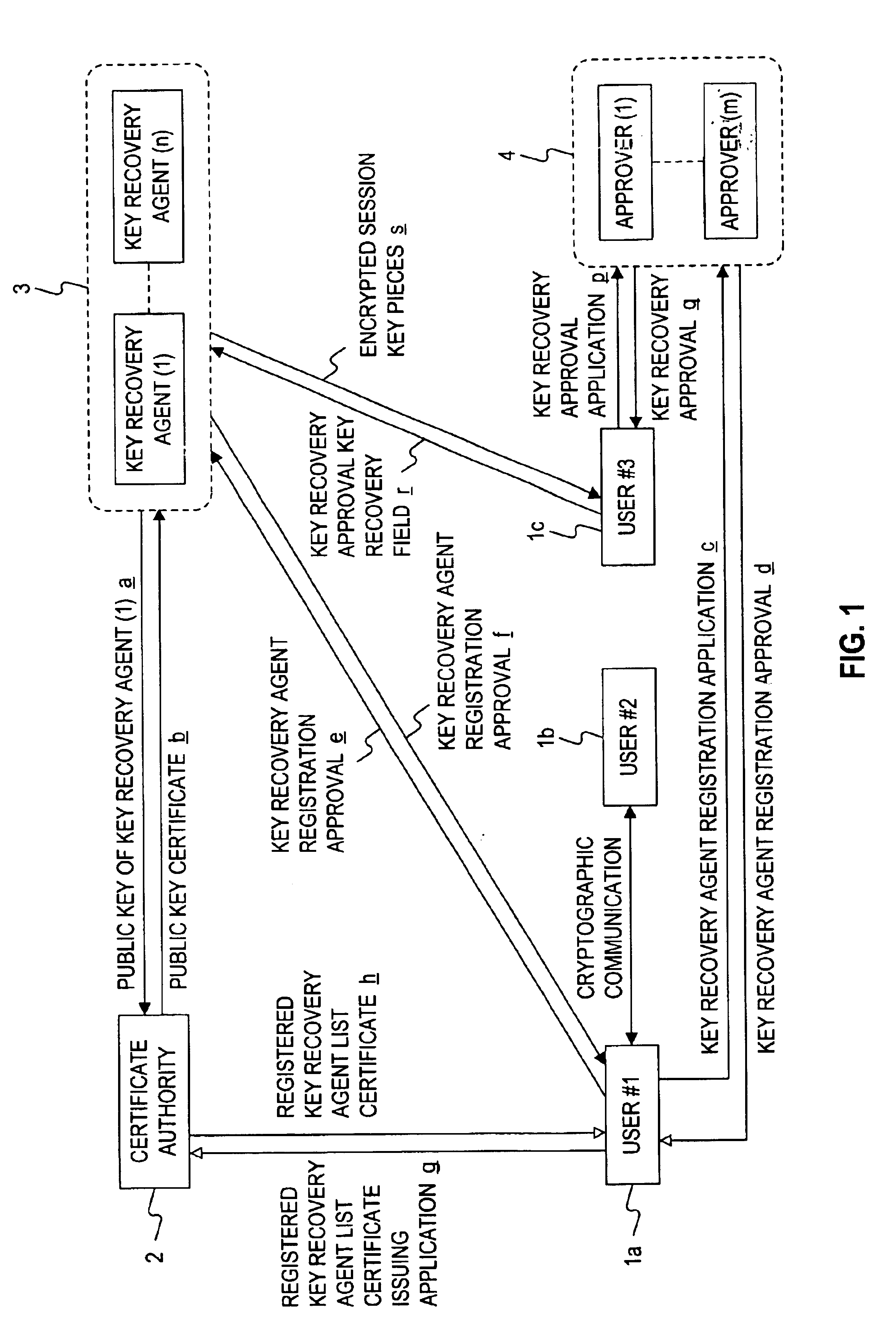 Encryption apparatus, cryptographic communication system, key recovery system, and storage medium