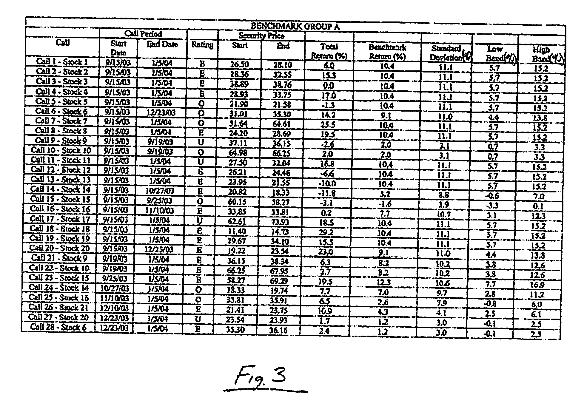 Method and system for evaluating the investment ratings of a securities analyst