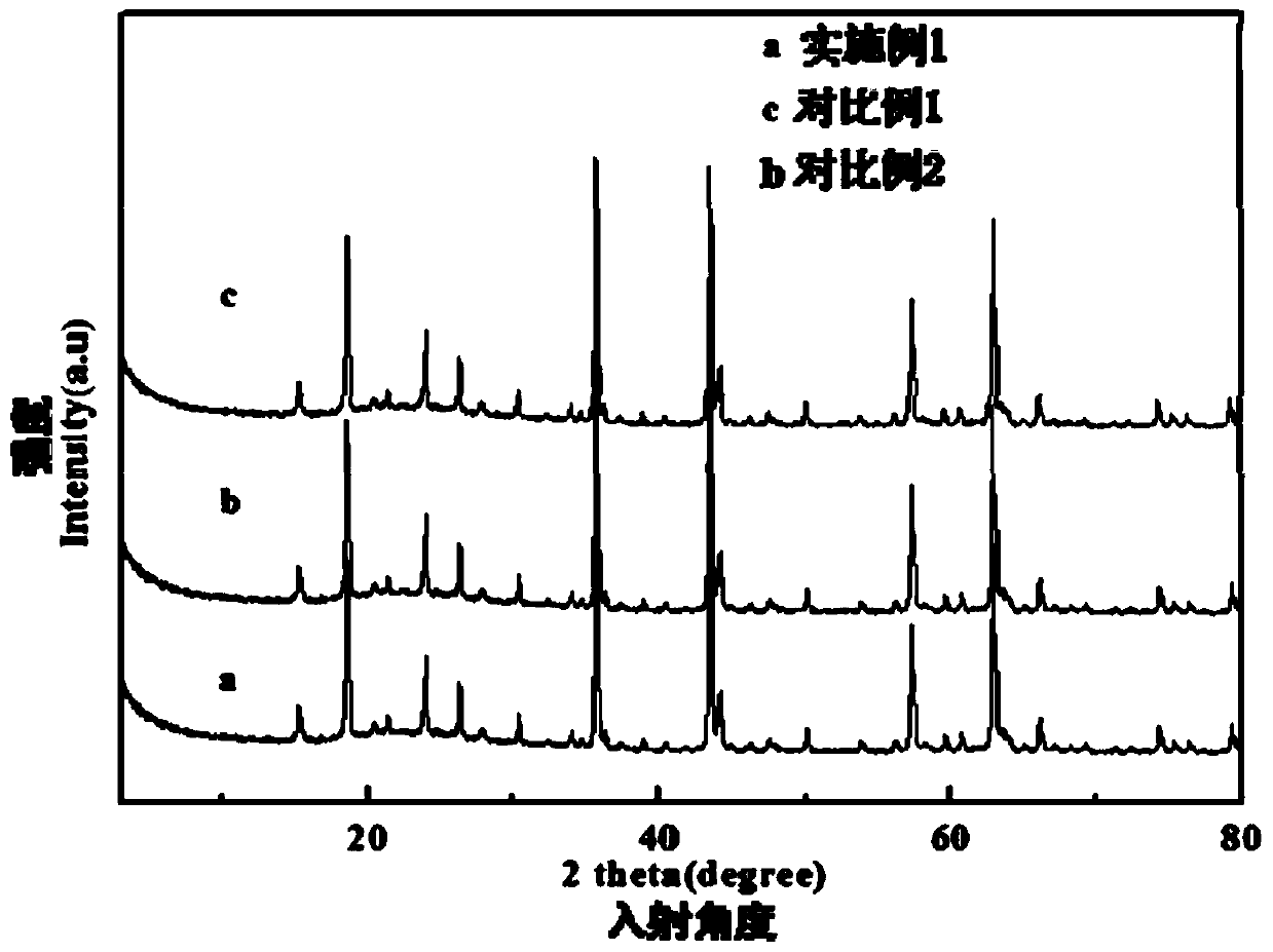 Carbon-coated negative electrode material, preparation method thereof and battery