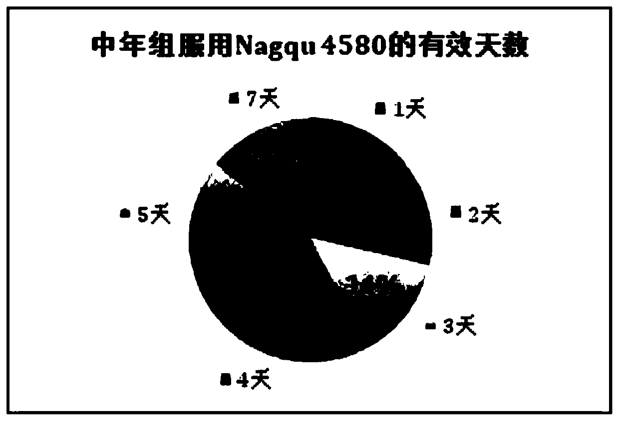 Application of probiotic mixture Nagqu 4580 in foods to improve sleep quality