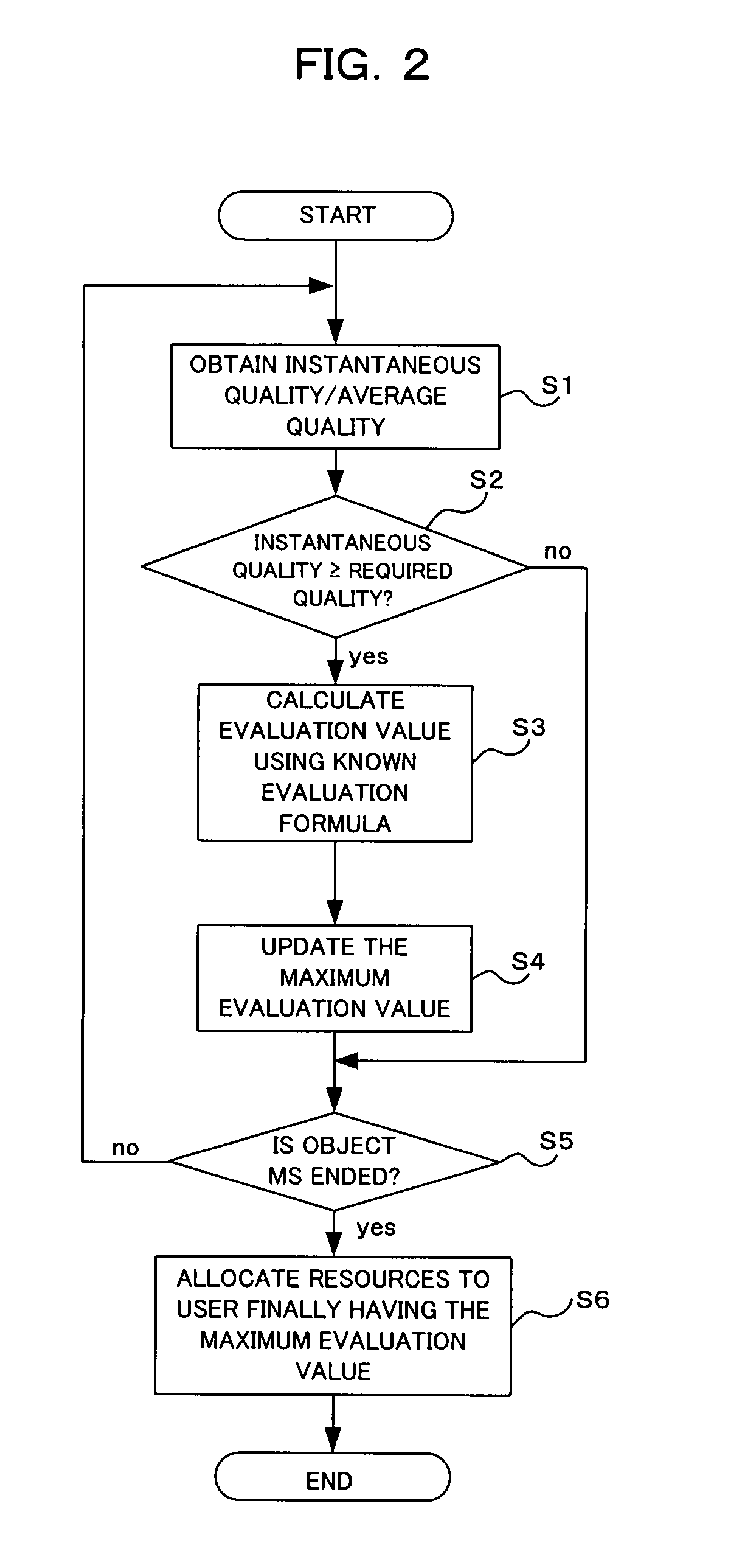 Scheduler, radio base station apparatus including the scheduler, and scheduling method