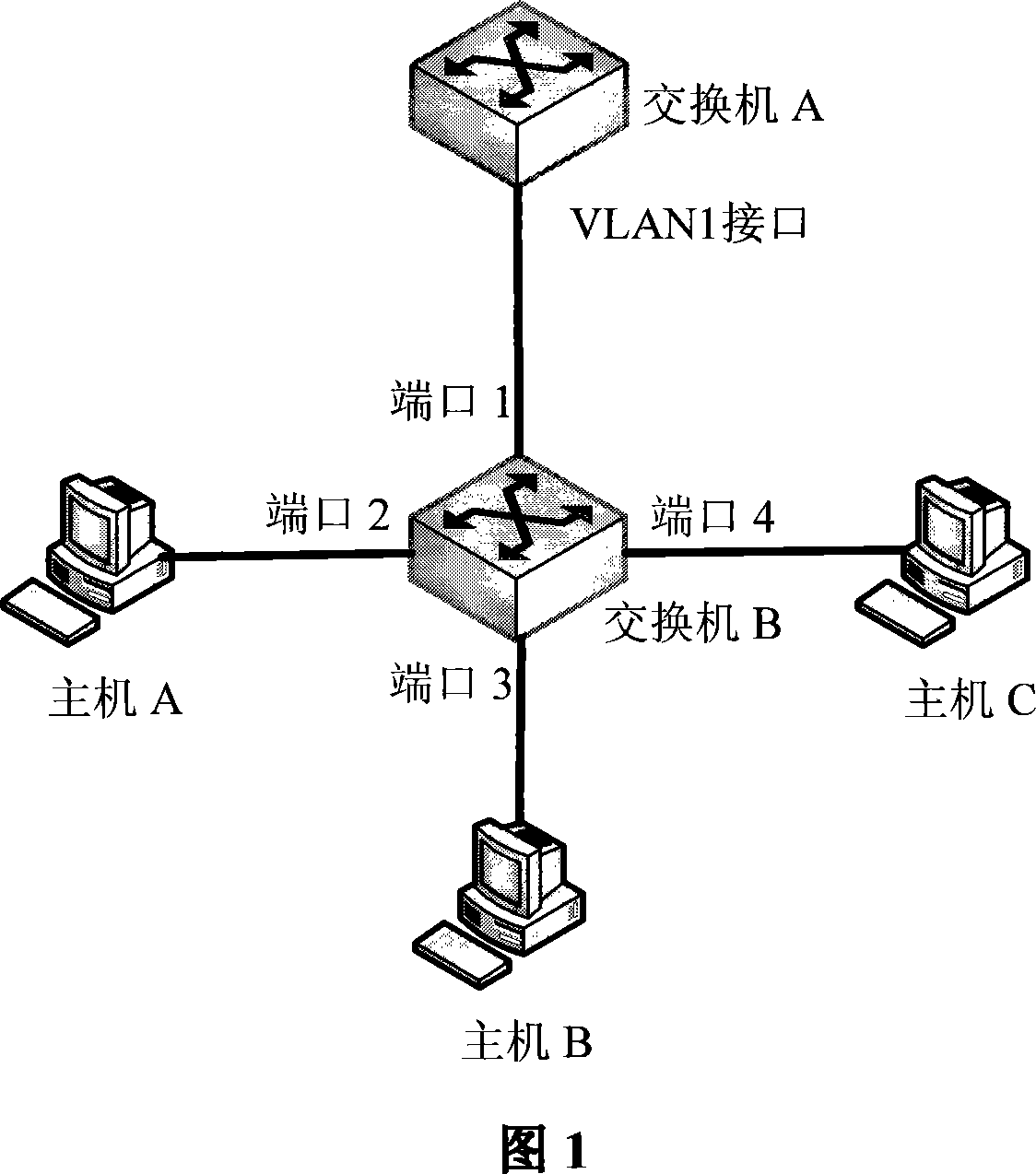 A method for realizing the gateway Mac binding, assembly, gateway and layer 2 switch