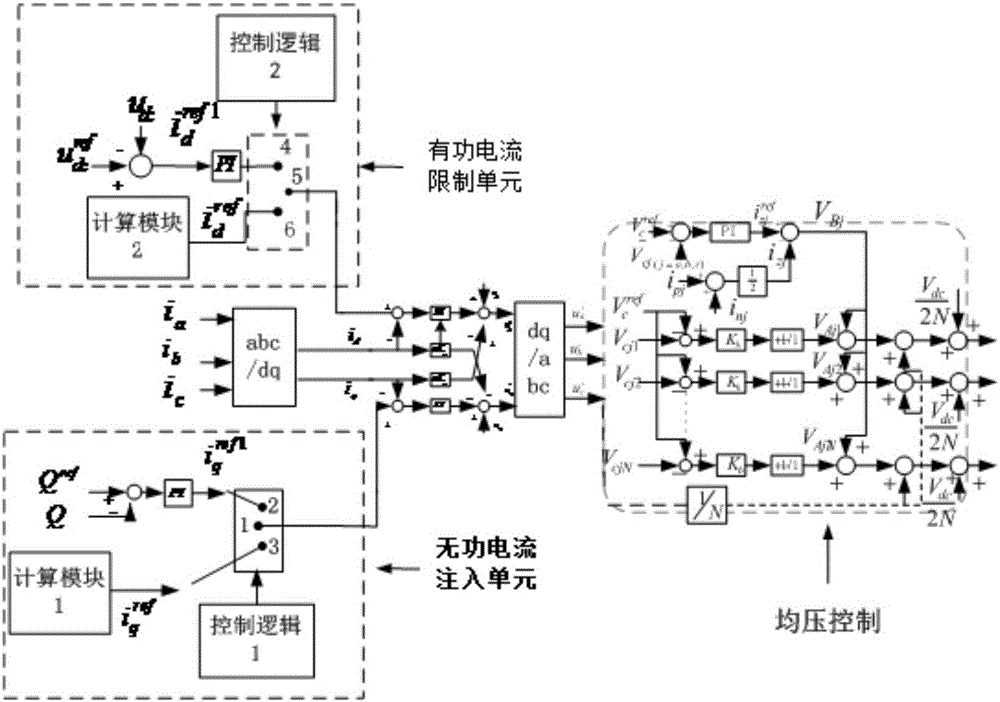 MMC-based low-voltage ride through control method and system of photovoltaic grid-connected inverter
