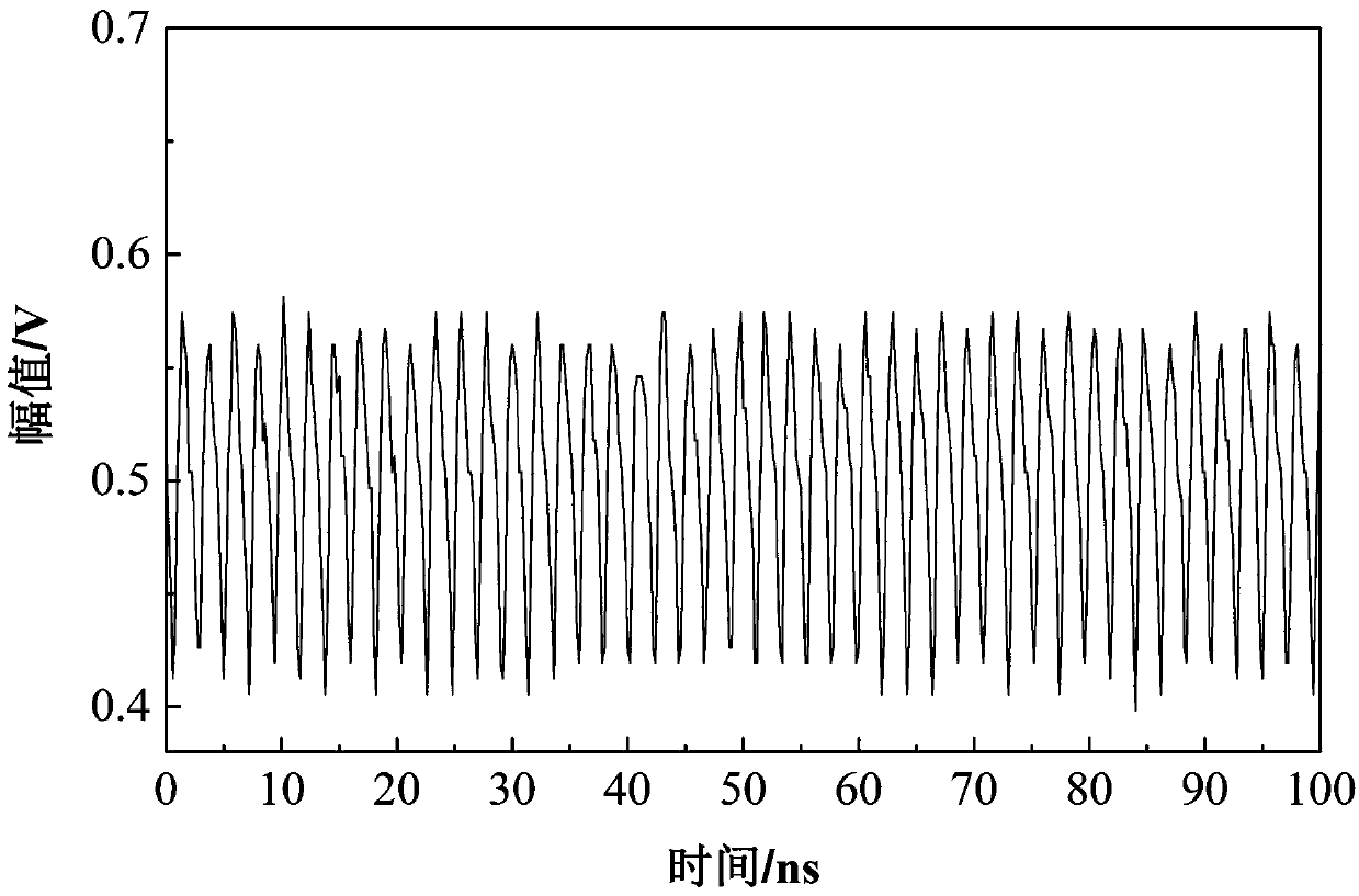 Power consumption and rate adjustable physical random number generation method