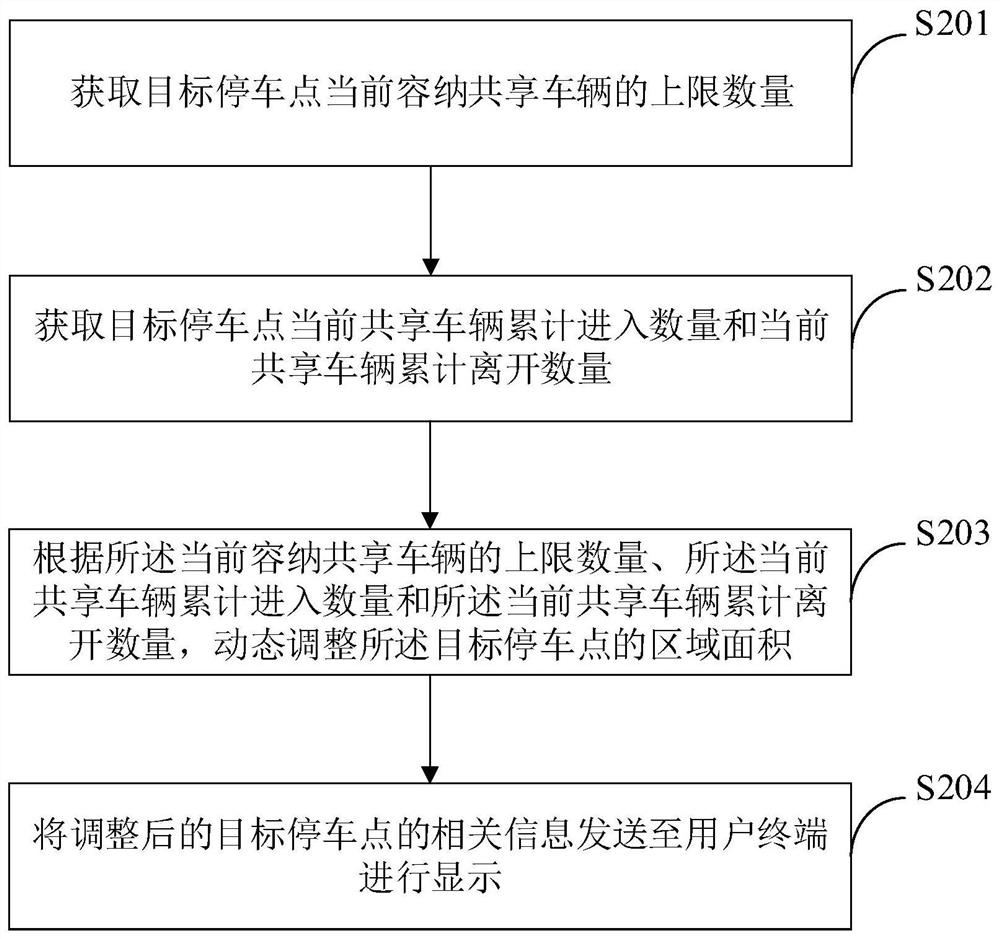 Shared vehicle parking point adjusting method and equipment, storage medium and program product