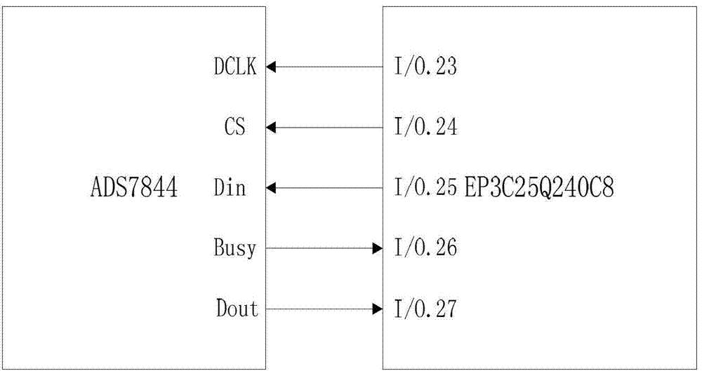 Pipeline weak leakage detecting device and detecting method based on fuzzy hyperbolic chaos model