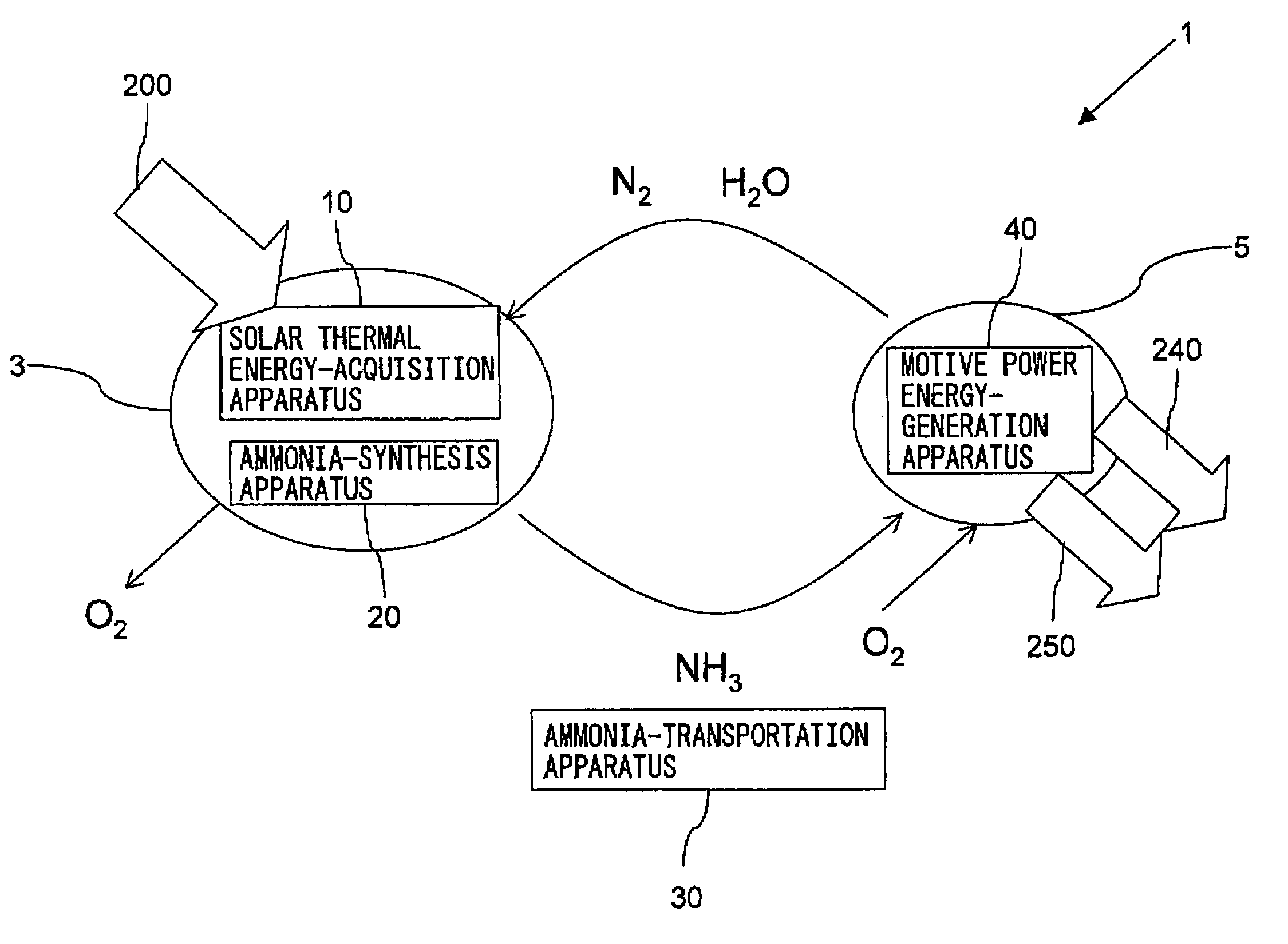 Method for converting solar thermal energy