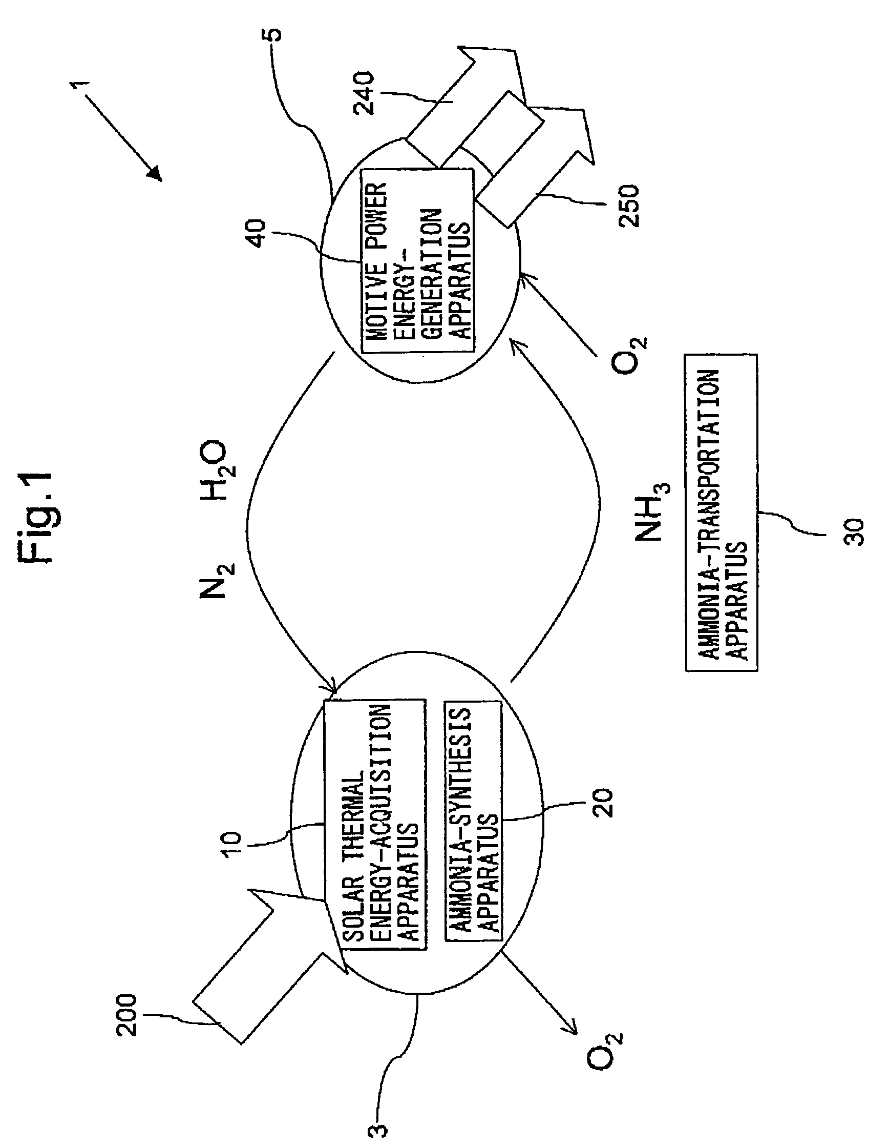 Method for converting solar thermal energy