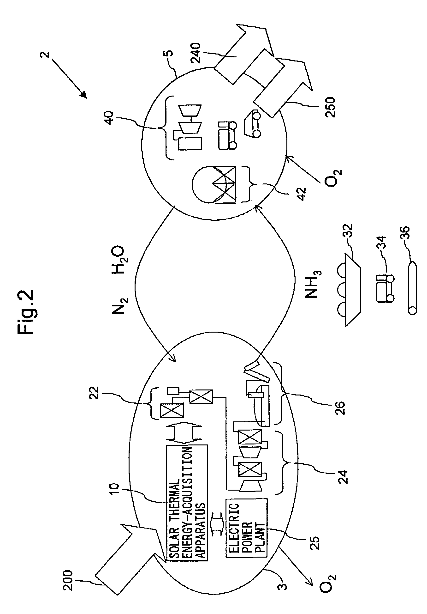 Method for converting solar thermal energy