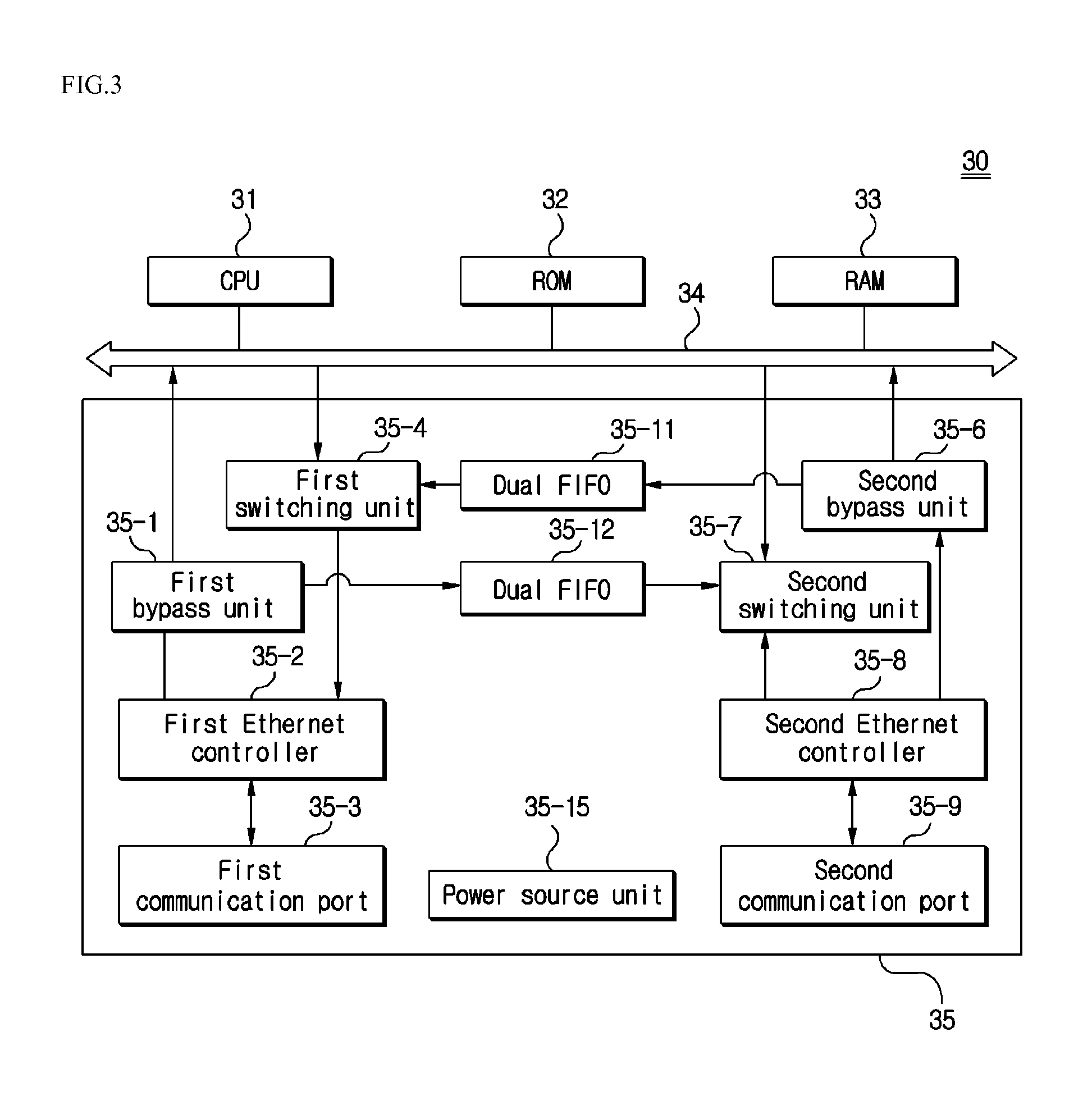 Dual port ethernet communication device with bypass function