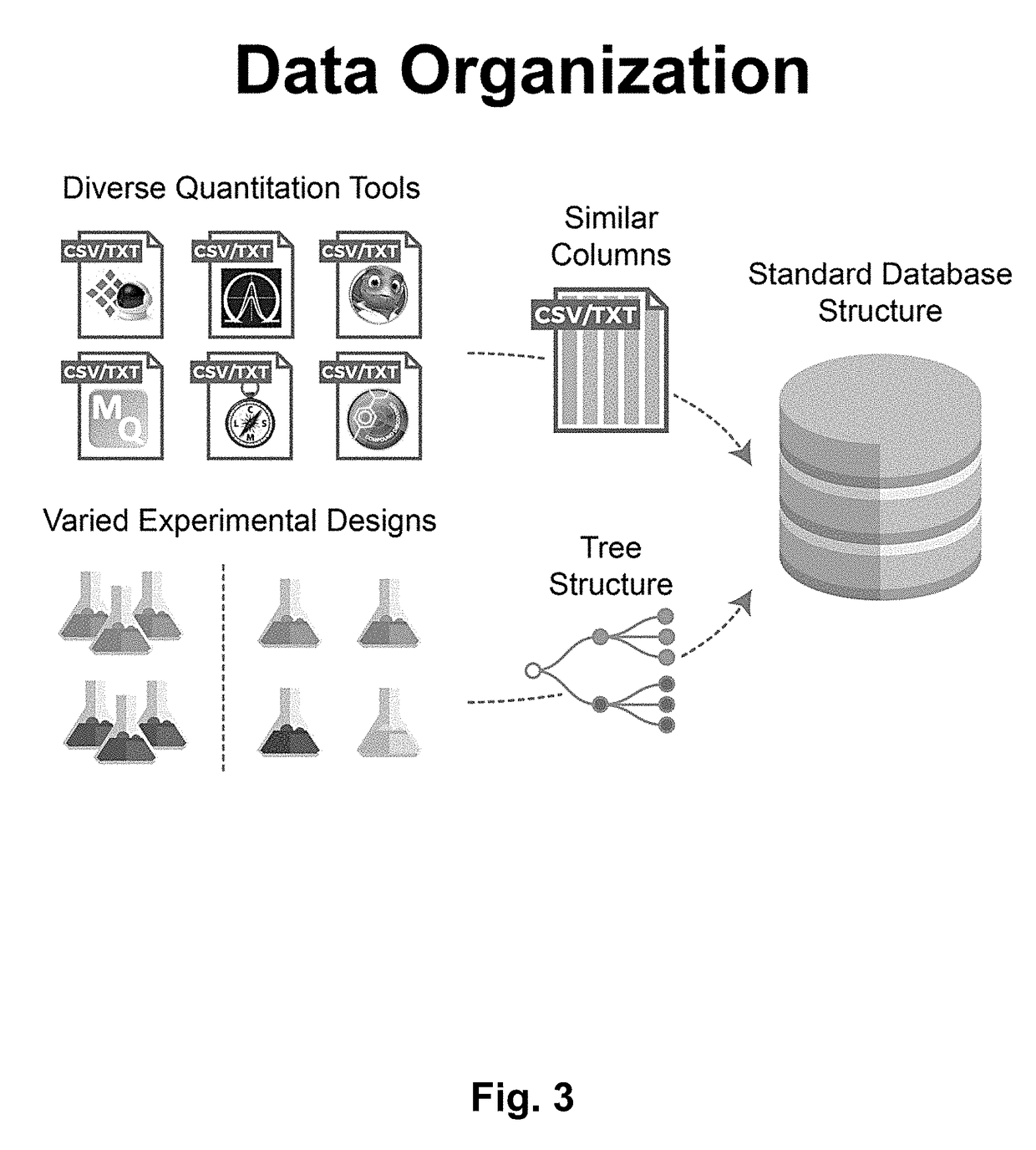 Web-Based Data Upload and Visualization Platform Enabling Creation of Code-Free Exploration of MS-Based Omics Data
