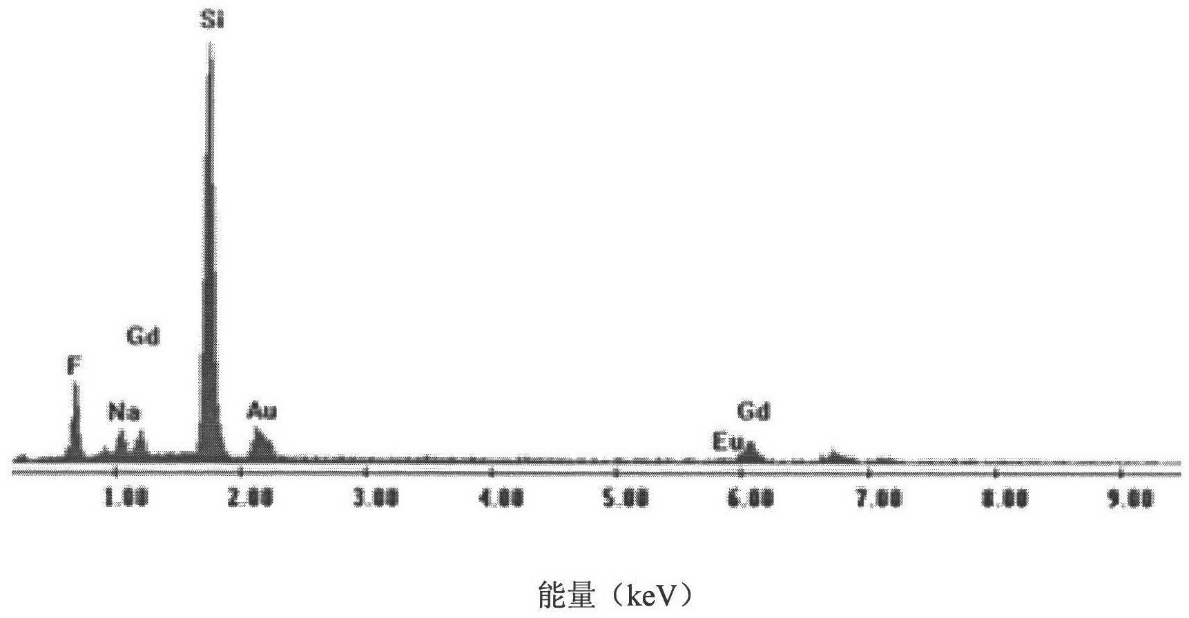 Europium ion-doped sodium gadolinium tetrafluoride luminescent nanorod and preparation method thereof