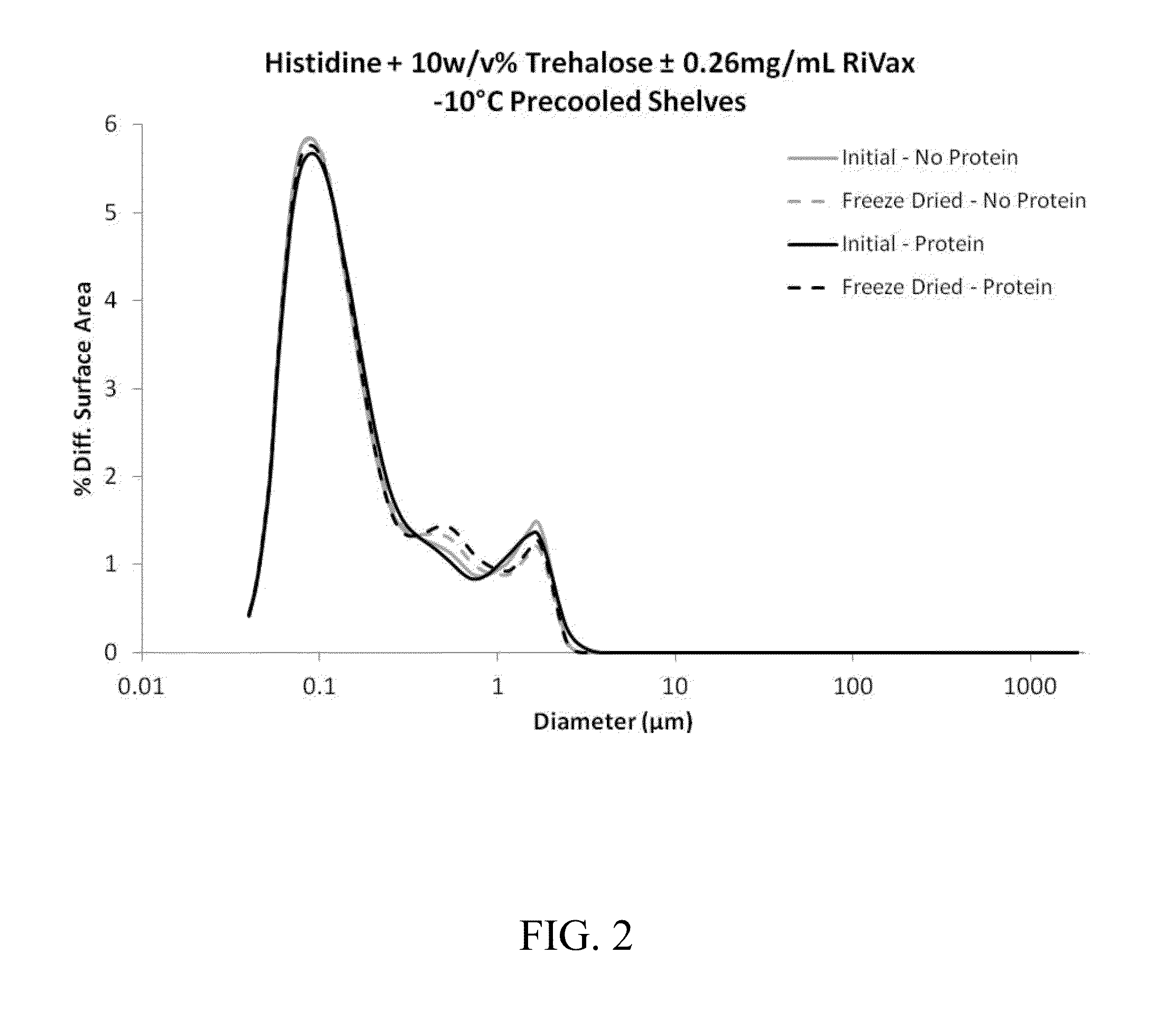 Thermostable Vaccine Compositions and Methods of Preparing Same