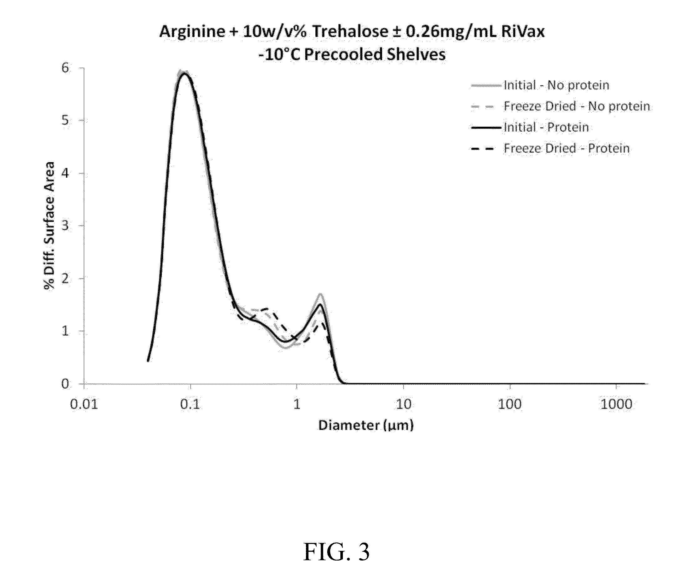 Thermostable Vaccine Compositions and Methods of Preparing Same