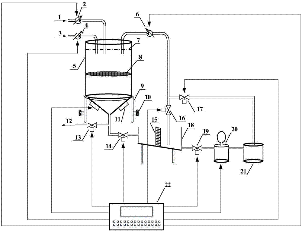 Efficient cyclic reutilization device for boron carbide in sapphire ...