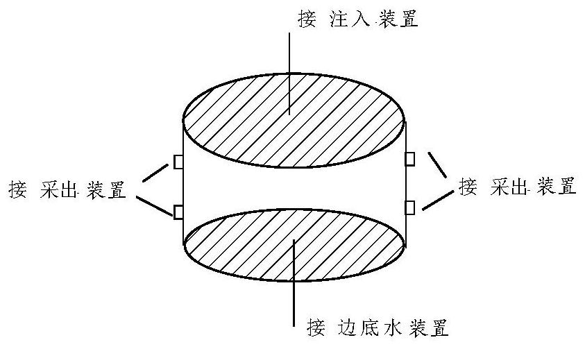 System and method for realizing edge-bottom water reservoir recovery simulation experiment