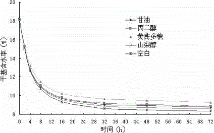 Astragalus polysaccharide, extracting and purifying method and application thereof as tobacco moistening agent