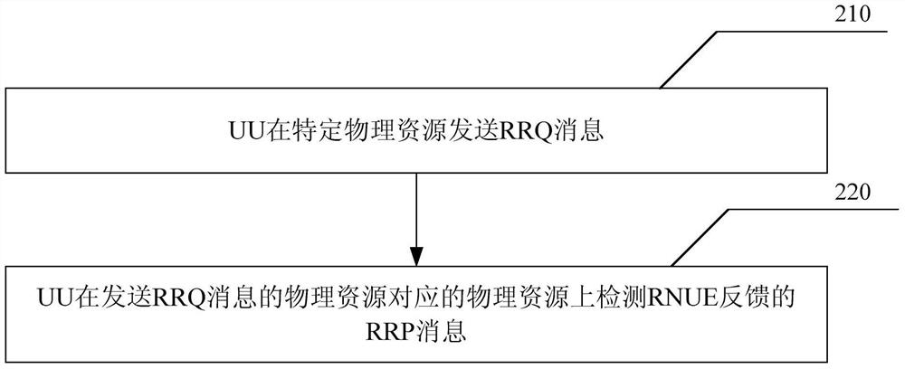 Method and device for establishing relay connection in network based on d2d broadcast communication