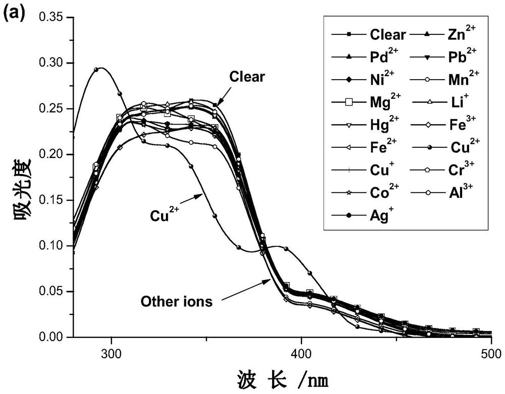 A kind of imidazo[1,5-a]pyridine dye and its synthesis method and application