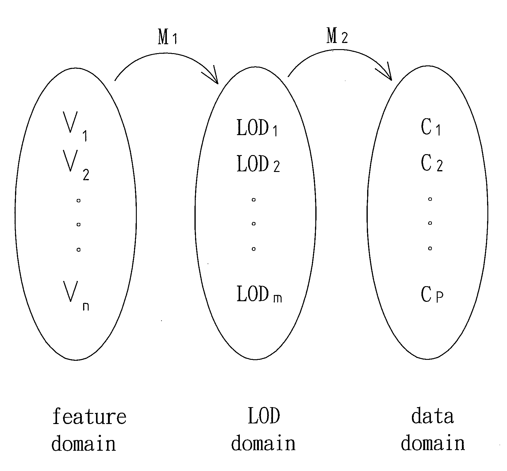 Method for constructing a decomposition data structure of multiple levels of detail design feature of 3D cad model and streaming thereof