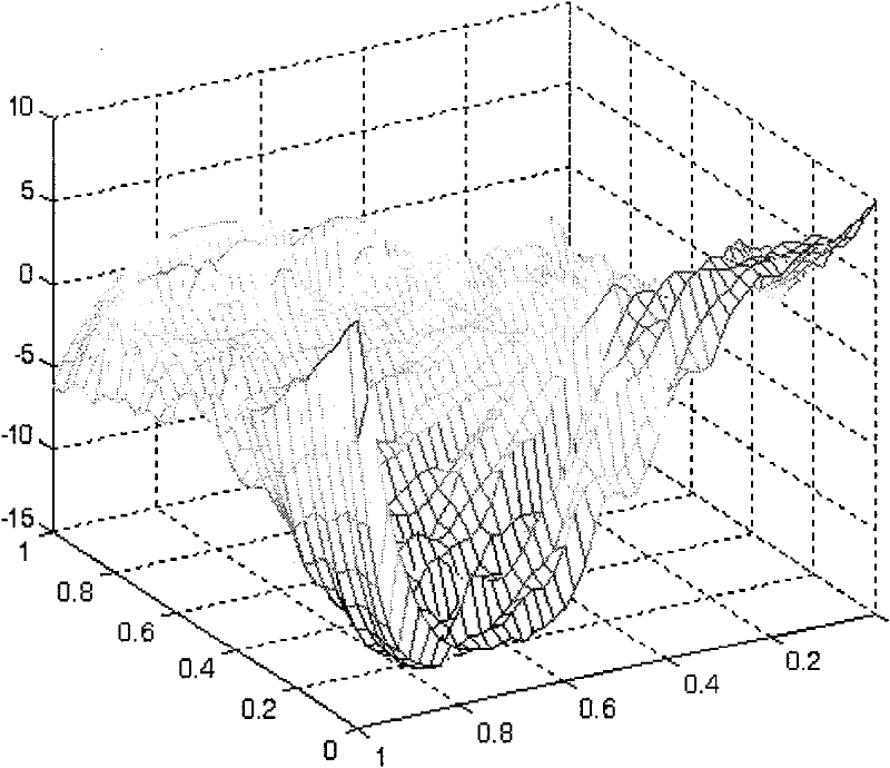 Cardiac wall stress-strain measuring method based on four-dimensional medical image