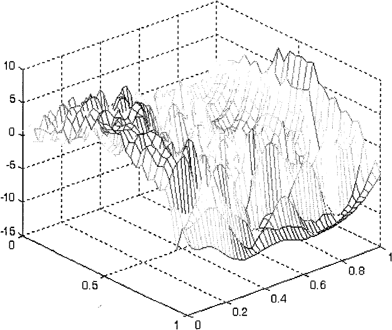 Cardiac wall stress-strain measuring method based on four-dimensional medical image