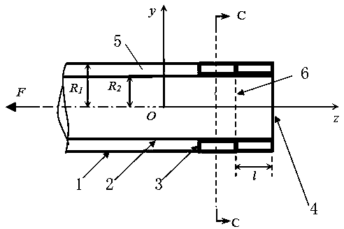 Gradient adjustment device of force values and use method of gradient adjustment device