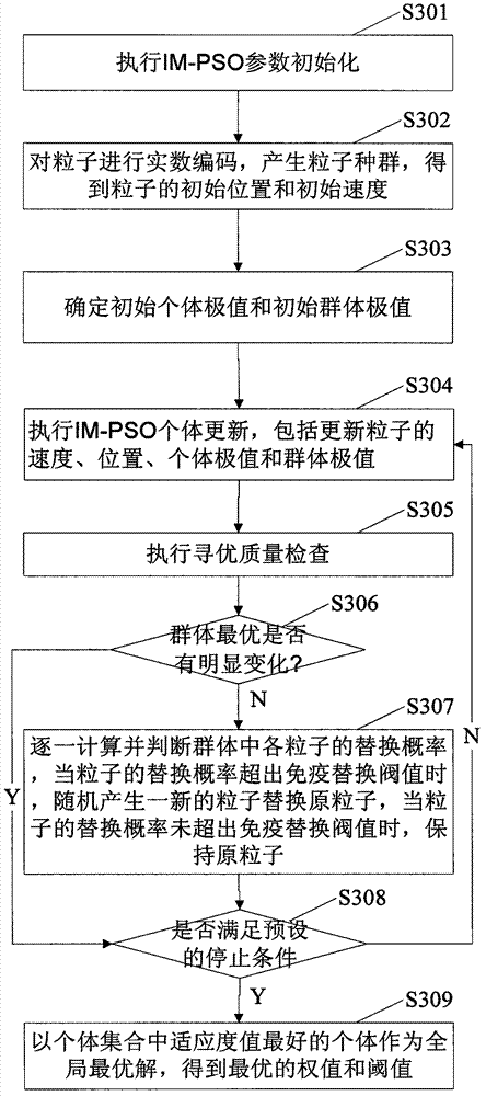 Method for question bank quality evaluation