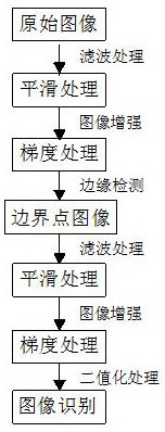 Waste soil recycling heat preservation building brick and production device thereof