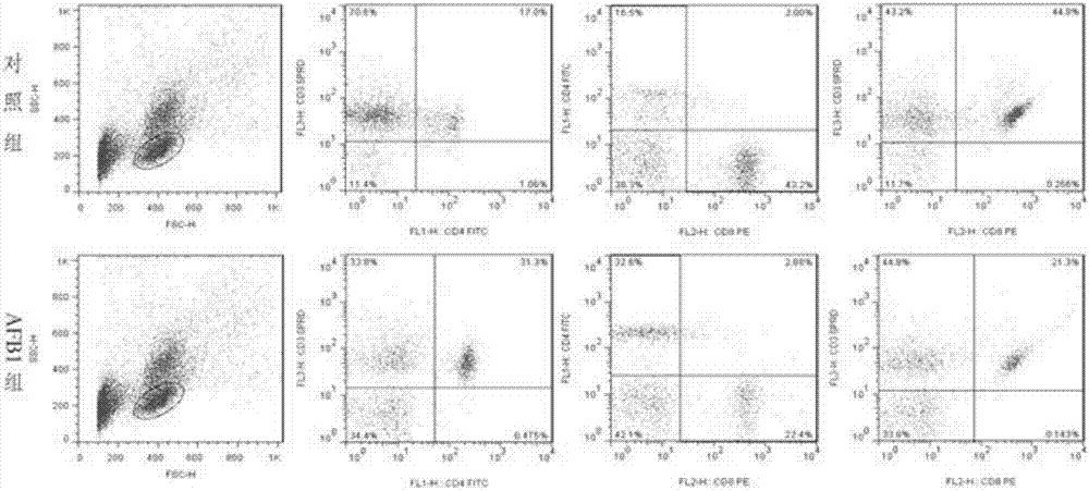 Method for detecting avian peripheral blood T lymphocyte subsets by flow cytometry