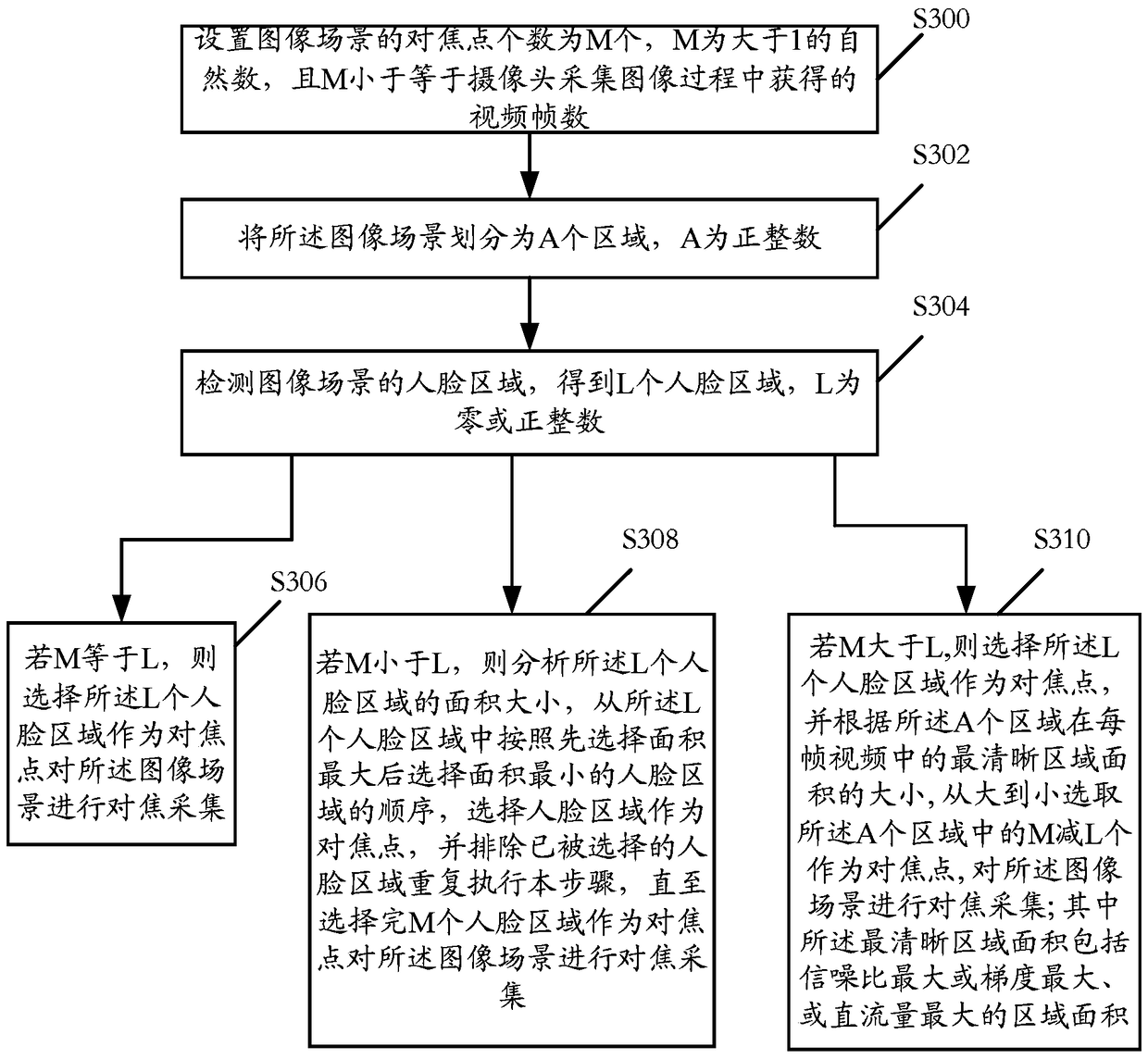 Image data collection and processing method and related device