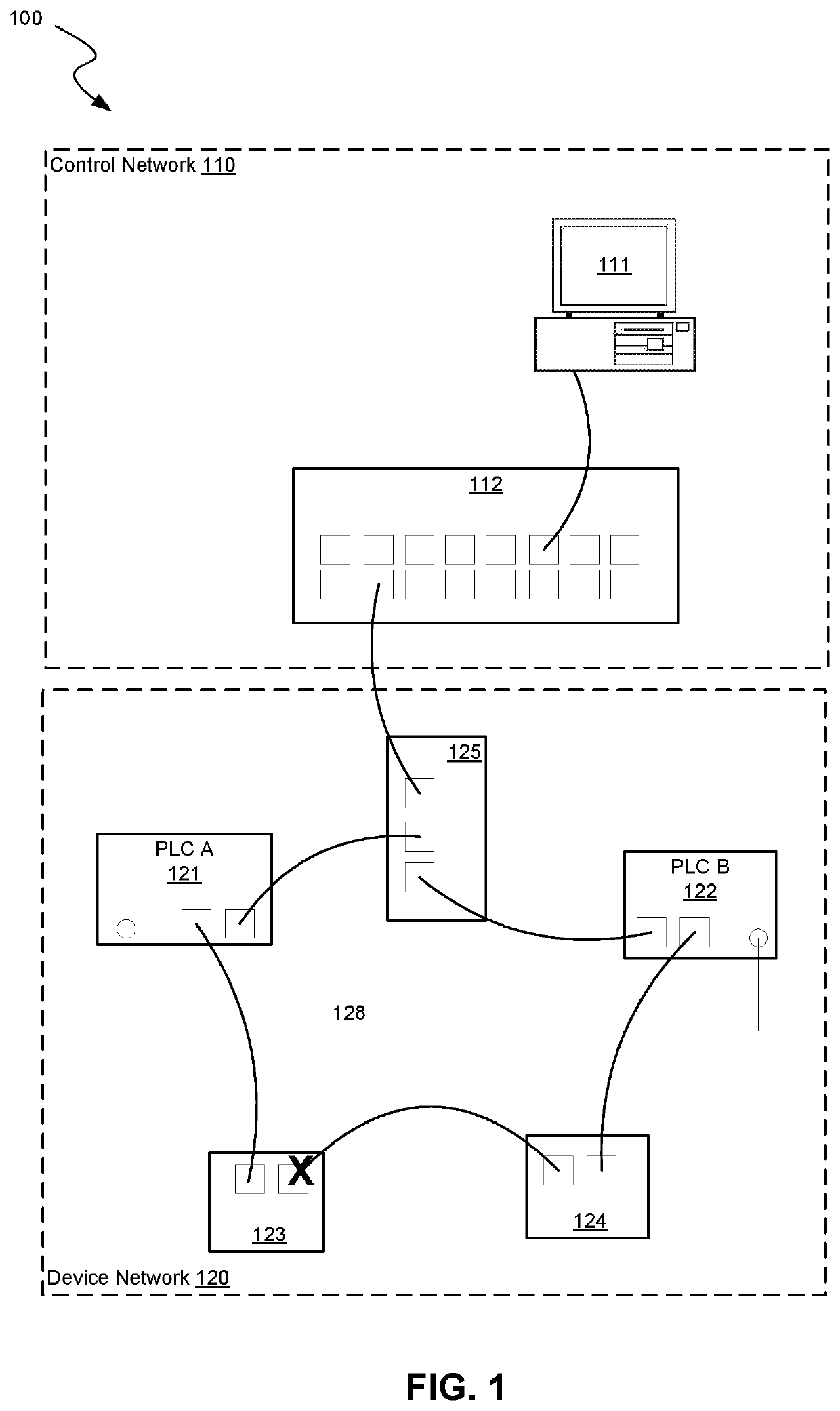 Control device and method for controlling a redundant connection in a flat network