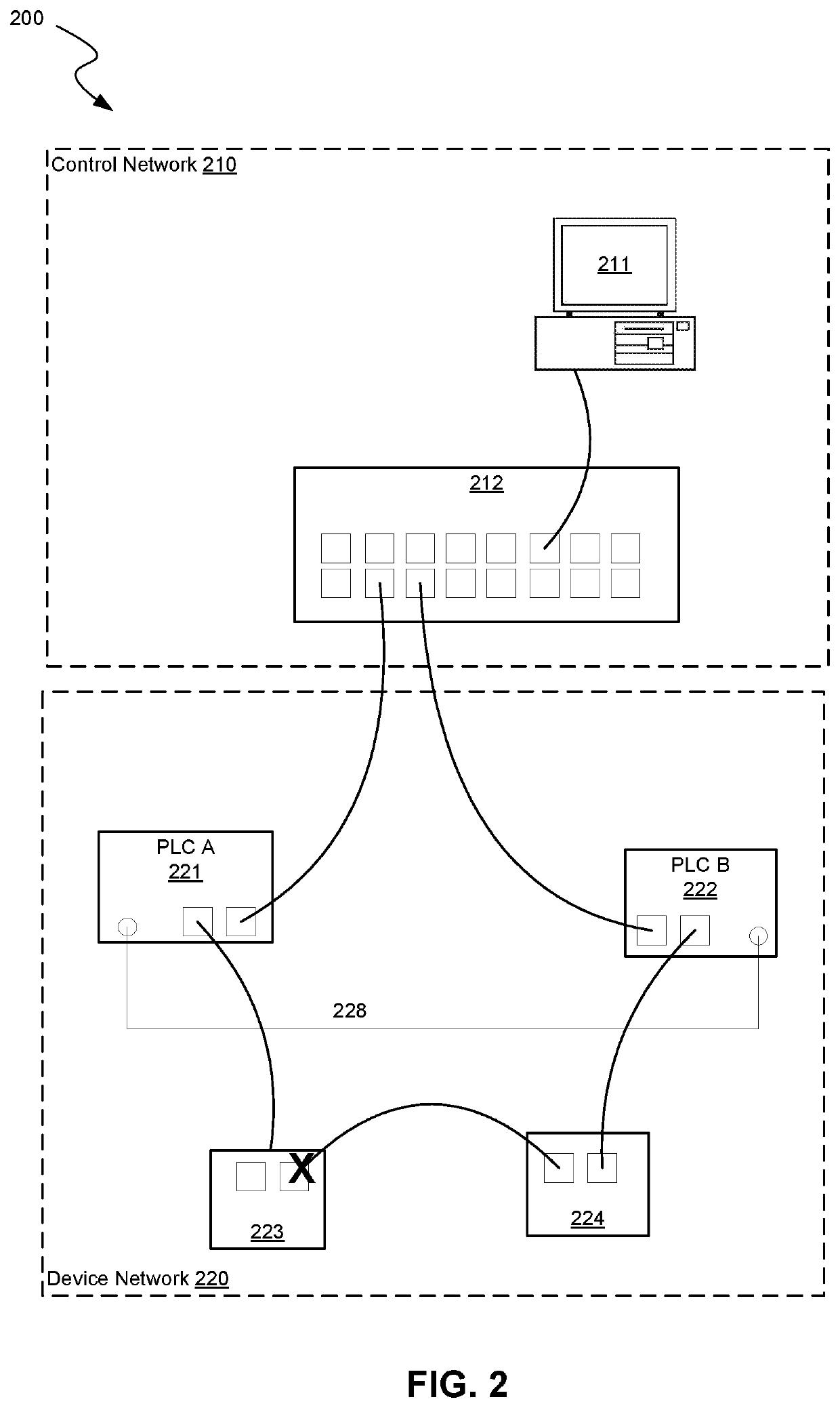 Control device and method for controlling a redundant connection in a flat network