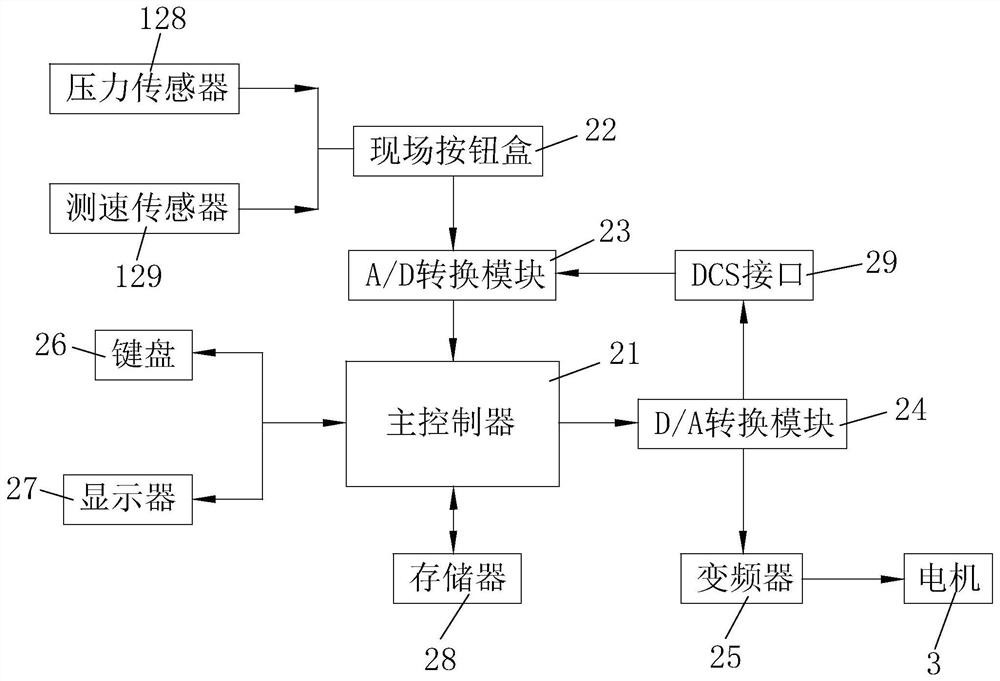 Automatic batching control system