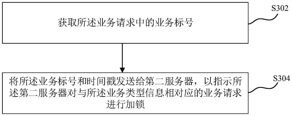 Data synchronization method and device, computer equipment and storage medium