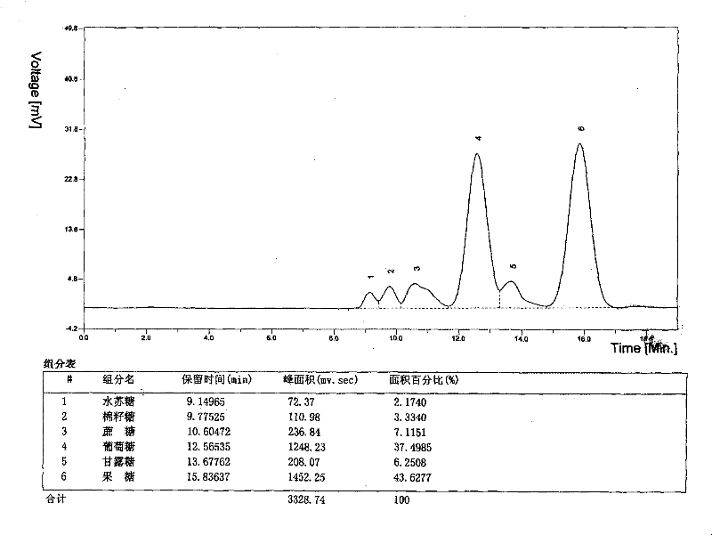 Method for preparing high content soybean oligosaccharide by simulated moving bed separation