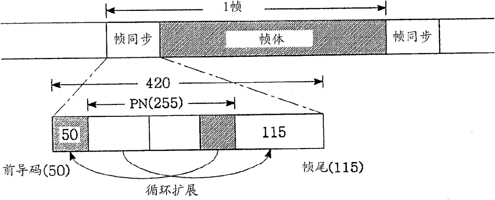 Method and apparatus for automatic gain control